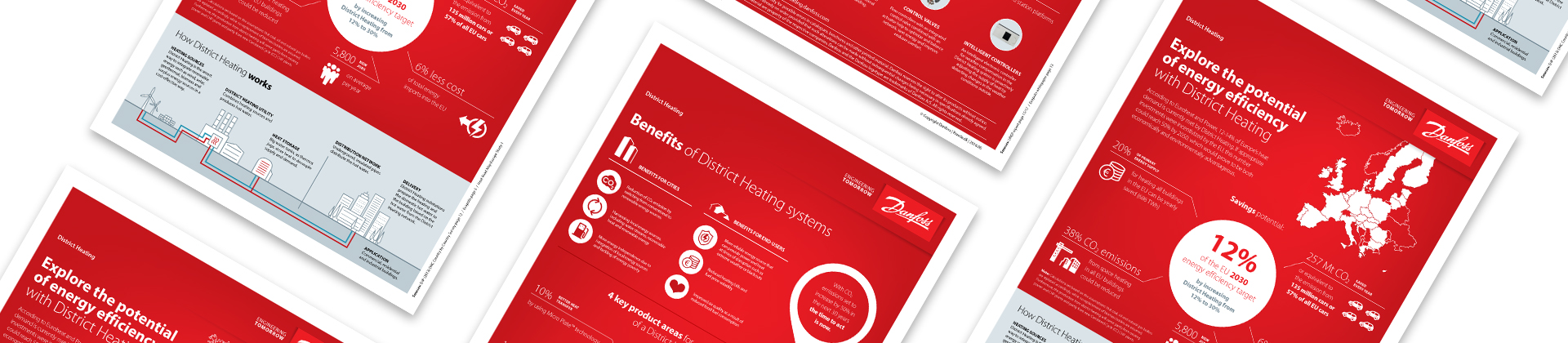 Uncover the potential of district heating